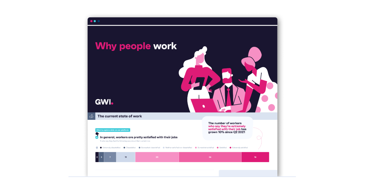 Infographic: Why people work - GWI